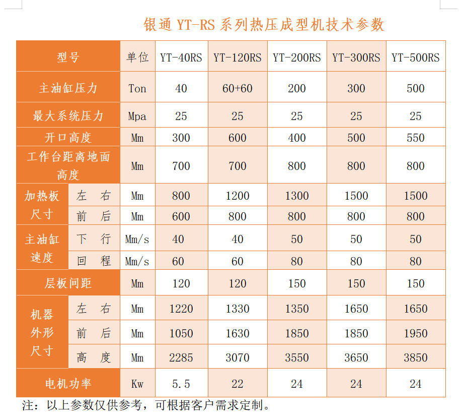 尊龙凯时电路板层压机技术参数